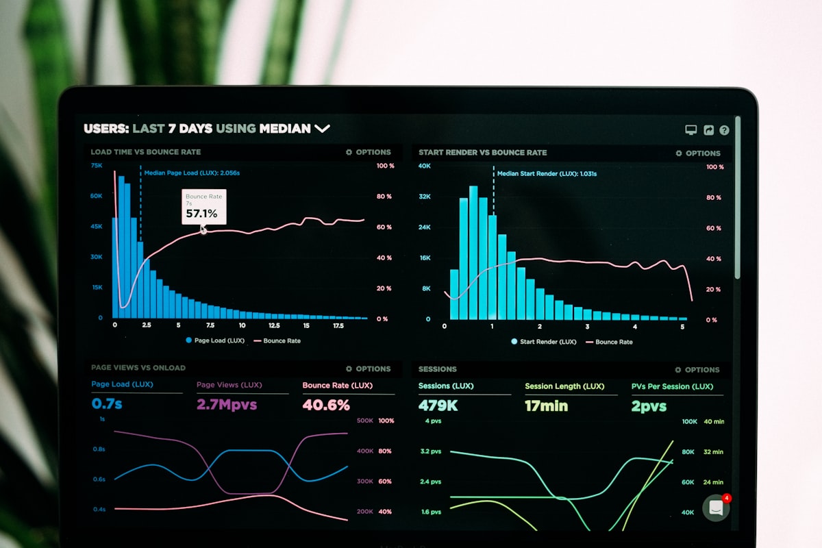 Analytics-Dashboard mit Conversion-Daten auf einem Monitor